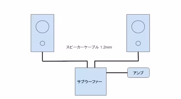 ケーブルの長さが足りなくなった図