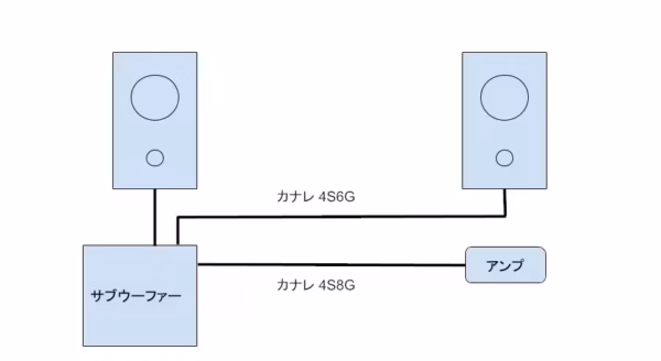 定番の製品はやっぱり良いものがと思った図